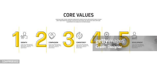Core Values Related Process Infographic Template Process Timeline Chart ...