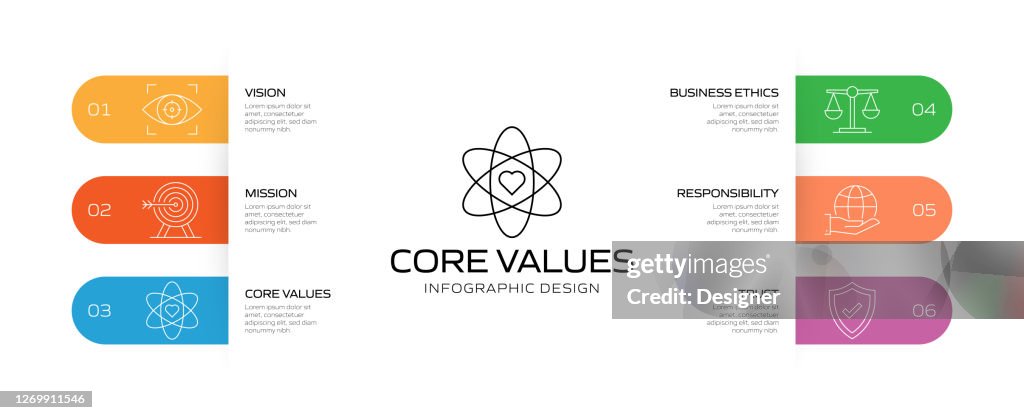Graph For Core Values Core Values Related Process Infographic Template Process Timeline Chart ...