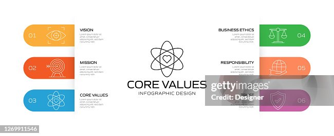 Values Chart Design Core Values Related Process Infographic Template Process Timeline Chart ...