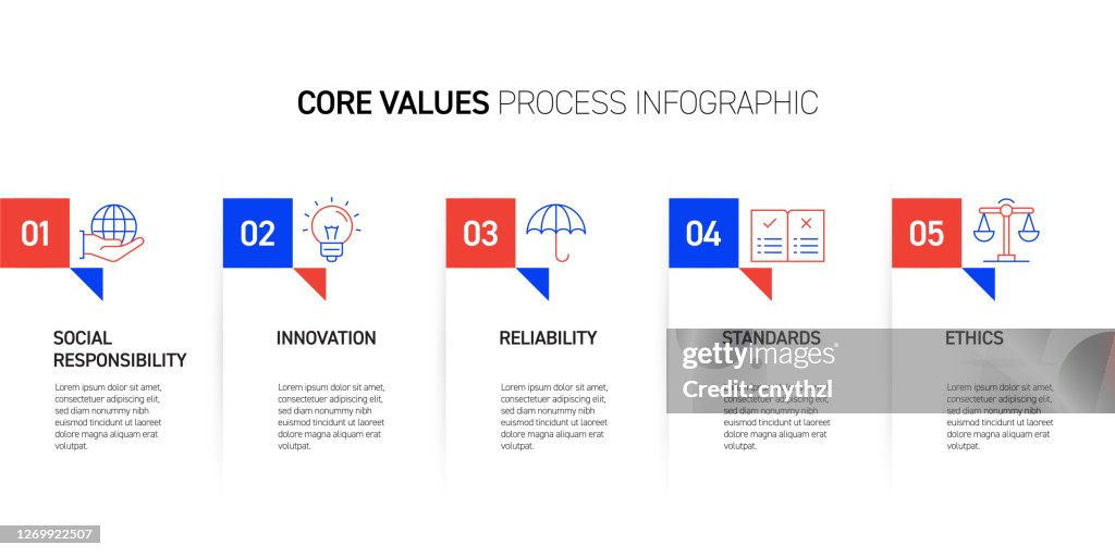 What Is Values Process Core Values Related Process Infographic Design High-Res Vector Graphic ...