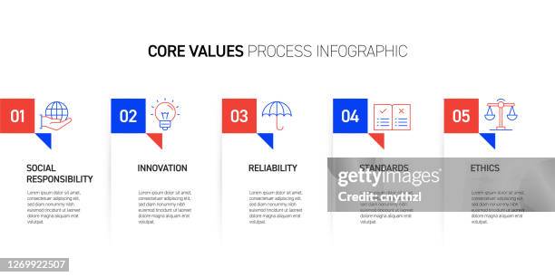 Infographic Examples Core Principles Core Infographic High Res Illustrations - Getty Images