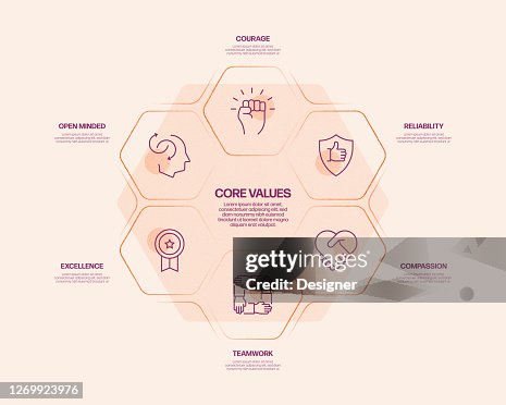 Core Values Related Process Infographic Template Process Timeline Chart ...
