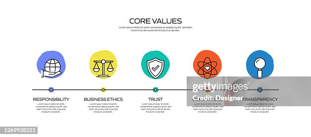 What Is Values Process Core Values Related Process Infographic Template Process Timeline Chart ...