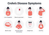 Crohn disease symptoms