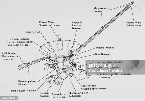 Annotated illustration depicting Galileo, an uncrewed NASA spacecraft developed to study the planet Jupiter and its moons, circa 1989. Delivered into...