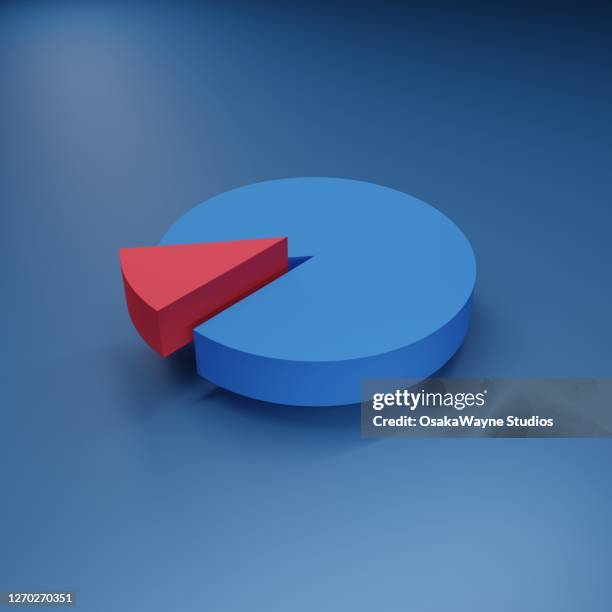 584 Square Pie Chart Stock Photos, HighRes Pictures, and Images