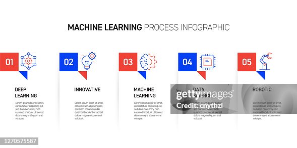 Machine Learning Related Process Infographic Design High-Res Vector ...