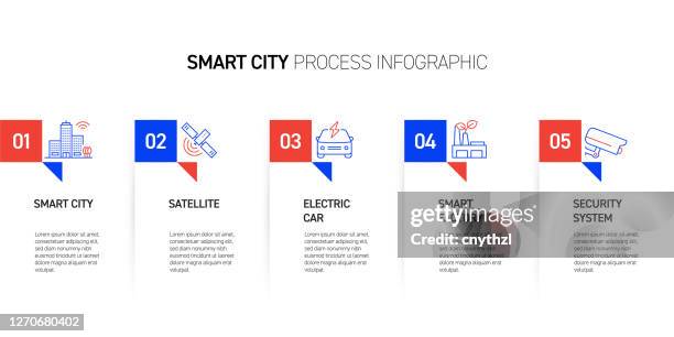 smart city related process infographic design - virtual presentation stock illustrations