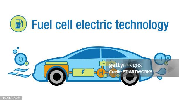 brennstoffzelle elektrofahrzeug - fuel tank stock-grafiken, -clipart, -cartoons und -symbole