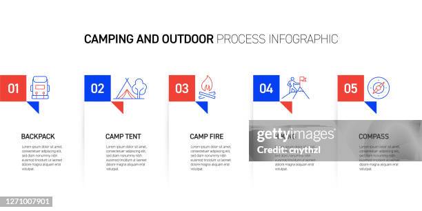 camping and outdoor activity related process infographic design - flask stock illustrations