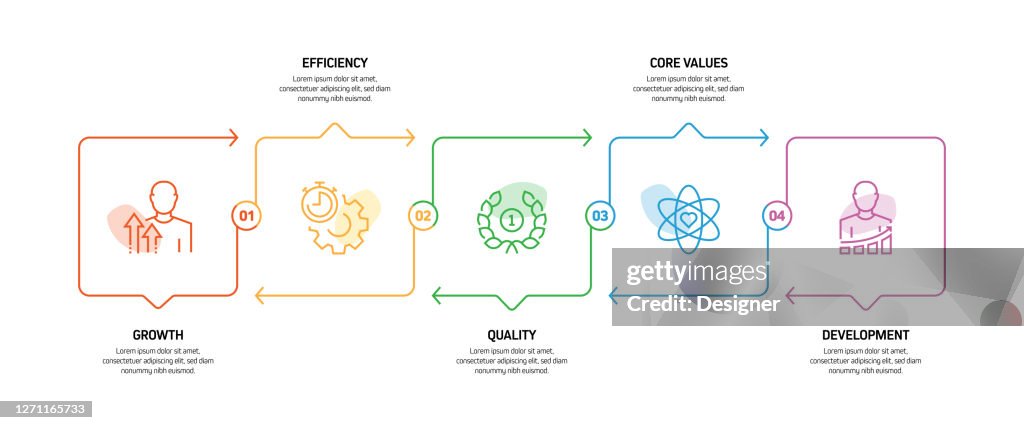 Developing Values Core Values Related Process Infographic Template Process Timeline Chart ...