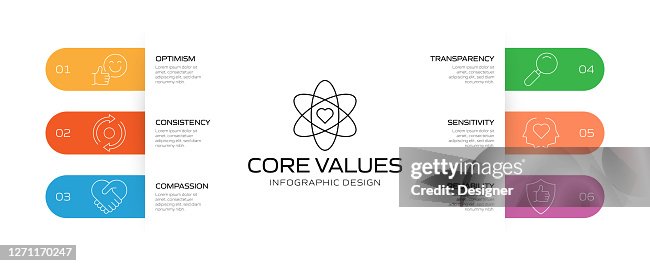 Core Values Related Process Infographic Template Process Timeline Chart ...