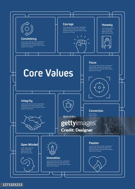 Values Chart Design Core Values Chart Photos and Premium High Res Pictures - Getty Images