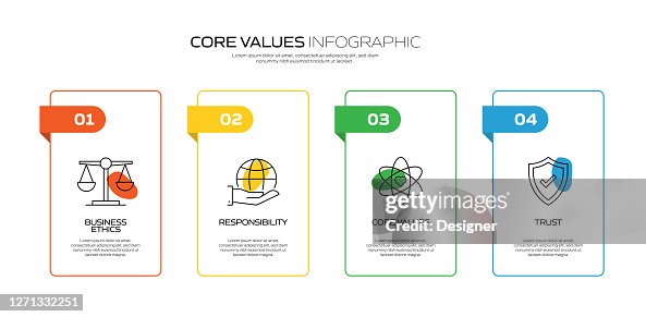 Developing Values Core Values Related Process Infographic Template Process Timeline Chart ...