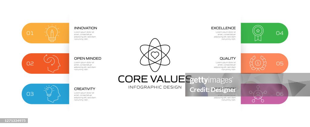 Core Values Related Process Infographic Template Process Timeline Chart ...
