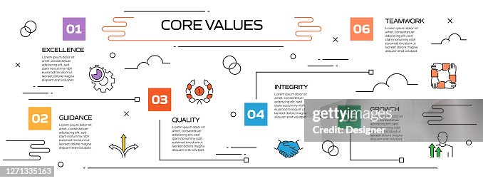 Developing Core Values Core Values Related Process Infographic Template Process Timeline Chart ...