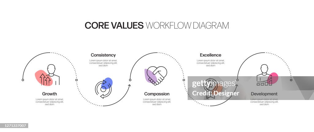 Values Development Process Core Values Related Process Infographic Template Process Timeline Chart ...