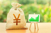Yen Yuan money bag and easel with green positive growth graph. Recovery and growth of economy, good investment attractiveness. Economic development. Business sentiment. High deposits profitability.