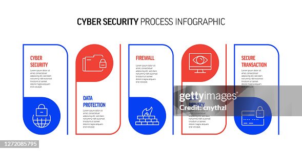 Computer Security Process Images Cyber Security Related Process Infographic Design High-Res Vector ...