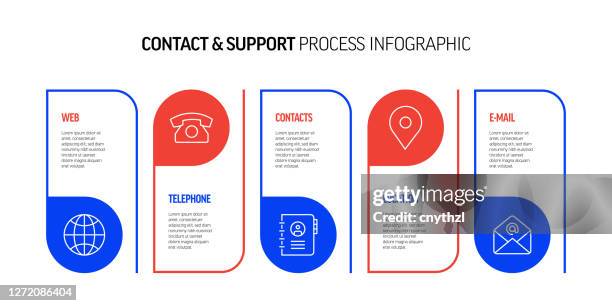 Task. Contact Process Support And Contact Related Process Infographic Design High-Res Vector ...