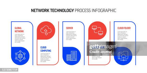 network technology related process infographic design - complicated instructions stock illustrations