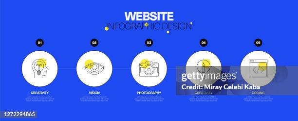 website infographic design concept - web designer html stock illustrations