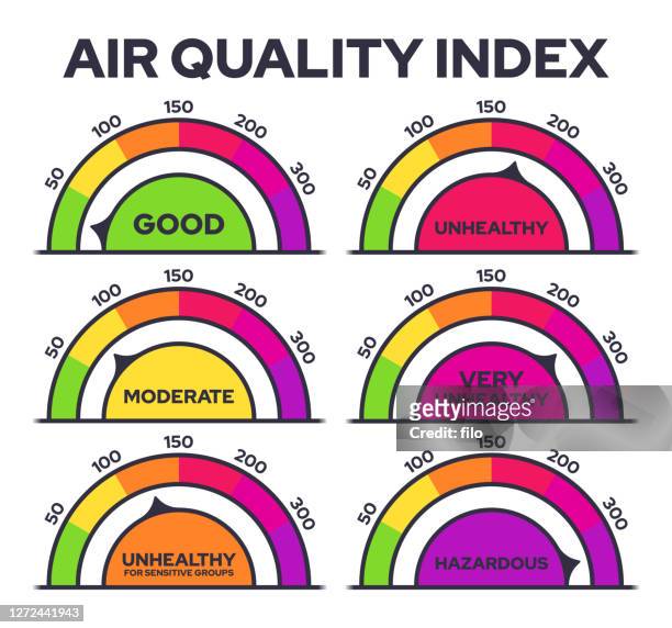 ilustraciones, imágenes clip art, dibujos animados e iconos de stock de indicadores de escala del índice de calidad del aire - de buena calidad