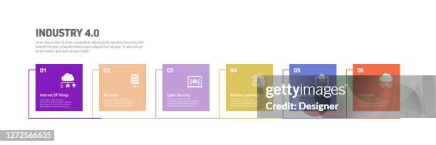 industry 4.0 related process infographic template. process timeline chart. workflow layout with linear icons - digitalization infographic stock illustrations