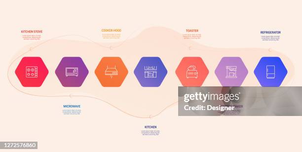 home appliances related process infographic template. process timeline chart. workflow layout with linear icons - ventilator machine stock illustrations