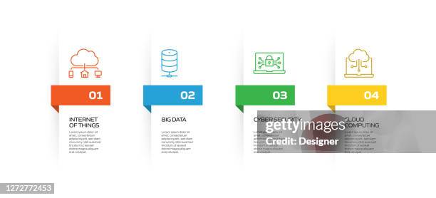 illustrazioni stock, clip art, cartoni animati e icone di tendenza di modello infografico di processo correlato all'industria 4.0. elabora grafico sequenza temporale. layout flusso di lavoro con icone lineari - deep learning