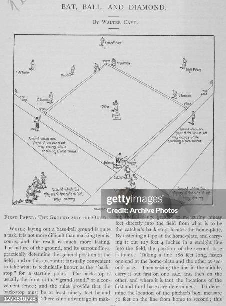 Cutting featuring an article titled 'Bat, Ball, and Diamond', by Walter Camp, with an illustration by H Ogden depicting a diagram of a baseball...