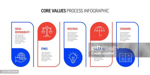 Infographic Examples Core Principles Core Infographic Photos and Premium High Res Pictures - Getty Images