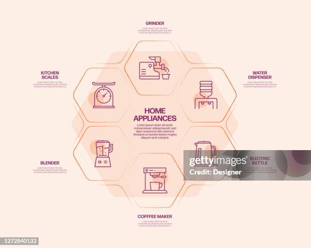 home appliances related process infographic template. process timeline chart. workflow layout with linear icons - ventilator machine stock illustrations