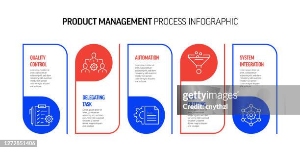stockillustraties, clipart, cartoons en iconen met product management gerelateerd proces infographic ontwerp - automate workflow icon