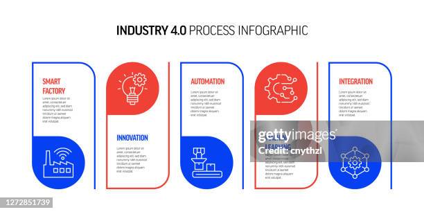 industry 4.0 related process infographic design - engineer computer aided design stock illustrations