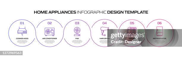 home appliances related process infographic template. process timeline chart. workflow layout with linear icons - ventilator machine stock illustrations