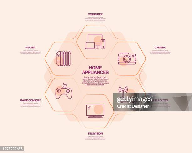home appliances related process infographic template. process timeline chart. workflow layout with linear icons - ventilator machine stock illustrations