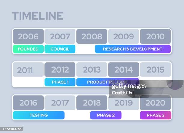 Project Schedule Calendar Timeline Photos and Premium High Res Pictures Project Schedule Calendar Timeline Photos and Premium High Res Pictures