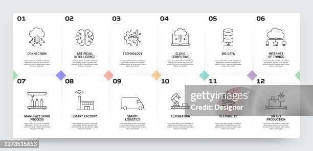 ilustrações, clipart, desenhos animados e ícones de modelo infográfico de processo relacionado da indústria 4.0. gráfico de cronograma do processo. layout de fluxo de trabalho com ícones lineares - deep learning