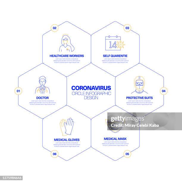 coronavirus circle infographic design concept - circular hospital infographic stock illustrations