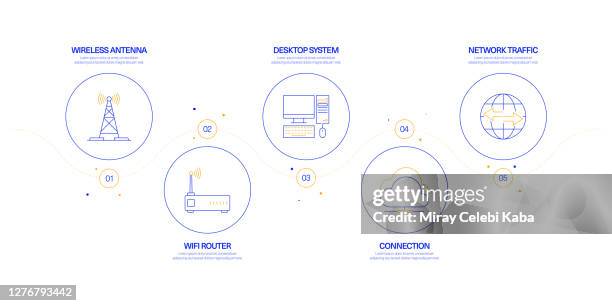 Network Types Infographics Network Technology Infographic Design Concept High-Res Vector Graphic ...