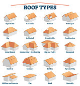 Roof types labeled titles collection with 3D examples for house building.