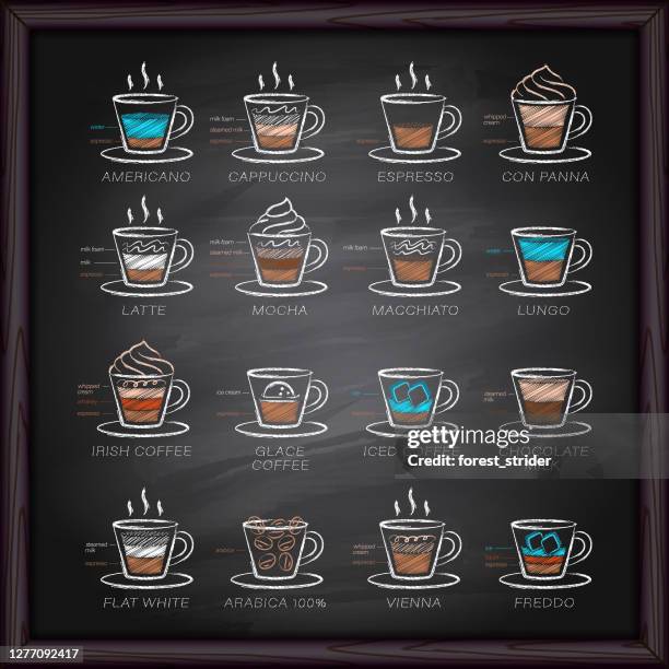 coffee menu on chalkboard - cafeteria menu stock illustrations