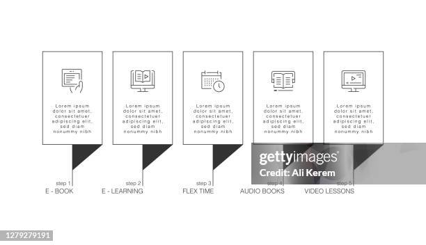 infographic design template. e-book, e-learning, flex time, audio books, video lessons icons with 5 options or steps. - virtual office stock illustrations