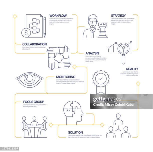 Process Balance Chart 229 Project Management Process Flow Chart Stock Photos, High-Res ...