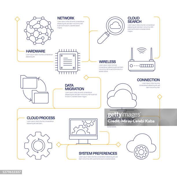 Computer Flow Chart - Fotografias e Filmes do Acervo - Getty Images