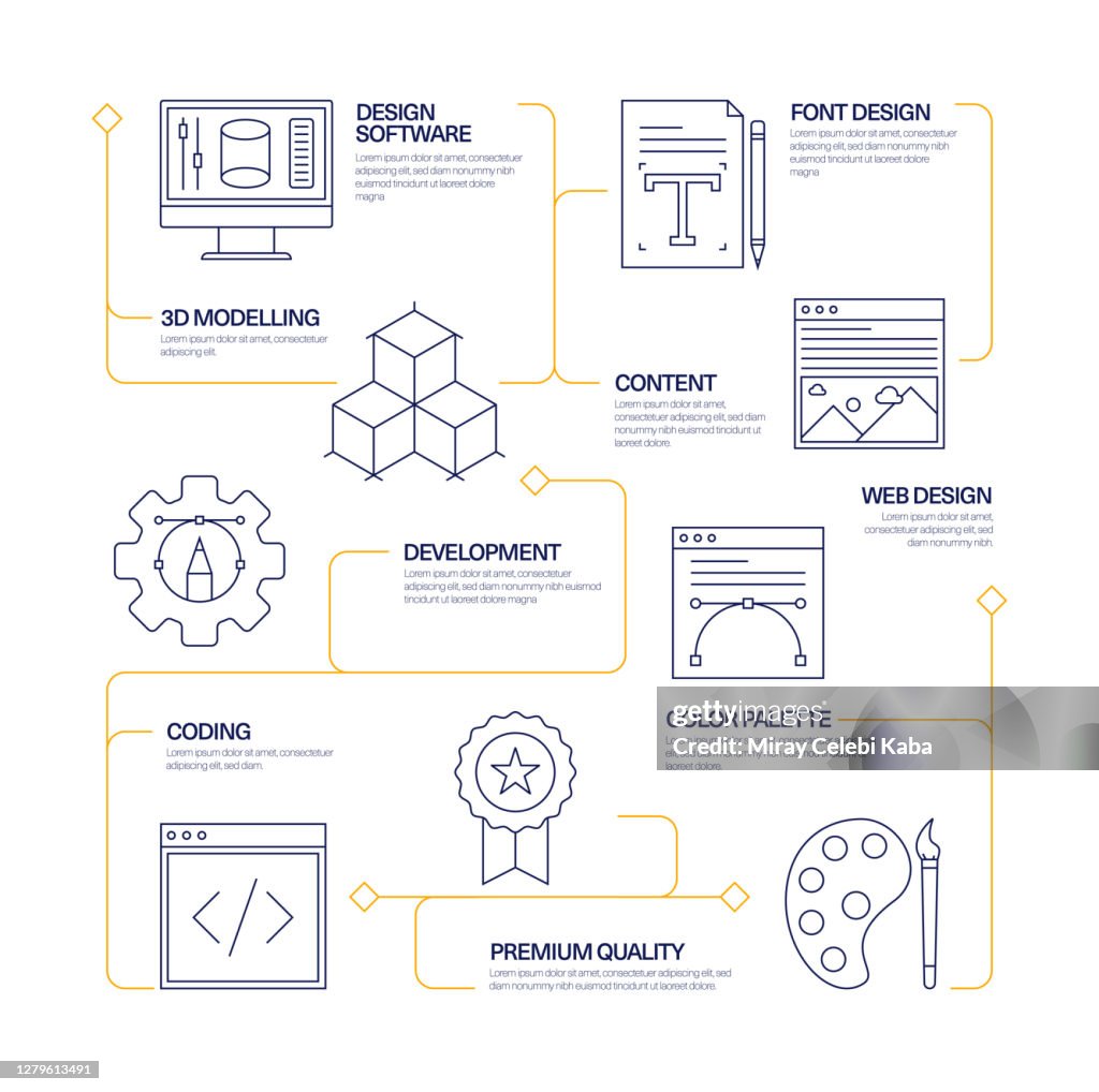 Infographic Web Programming Infographic Style Websites