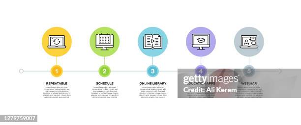infographic design template. repeatable, schedule, online library, education apps, webinar icons with 5 options or steps. - virtual office stock illustrations