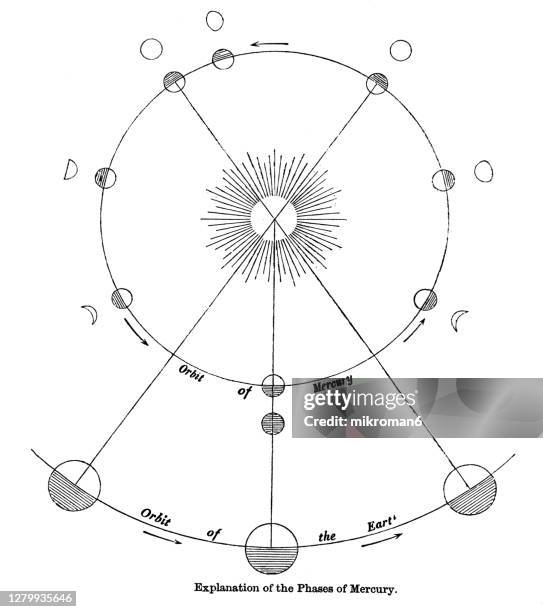 old engraved illustration of astronomy - explanation of the phases of mercury - 水星 ストックフォトと画像