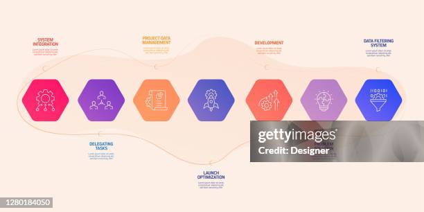 product management related process infographic template. process timeline chart. workflow layout with icons - performance management system stock illustrations